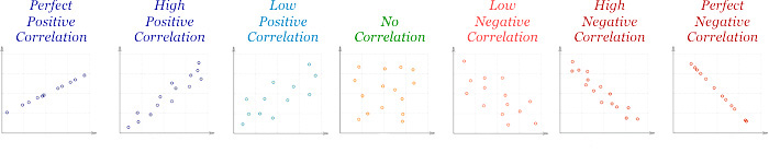 linear scatter plot with negative correlation