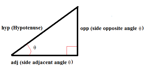 Right Triangle Trigonometry